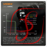 Портативний світлодіодний ліхтарик VIDEX VLF-A355C 4000Lm 5000K